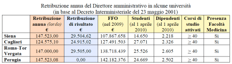 Tabella comparativa